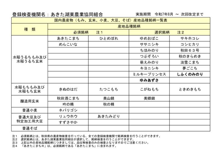 国内農産物産地品種銘柄一覧表のサムネイル