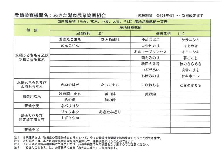 国内農産物産地品種銘柄一覧表のサムネイル