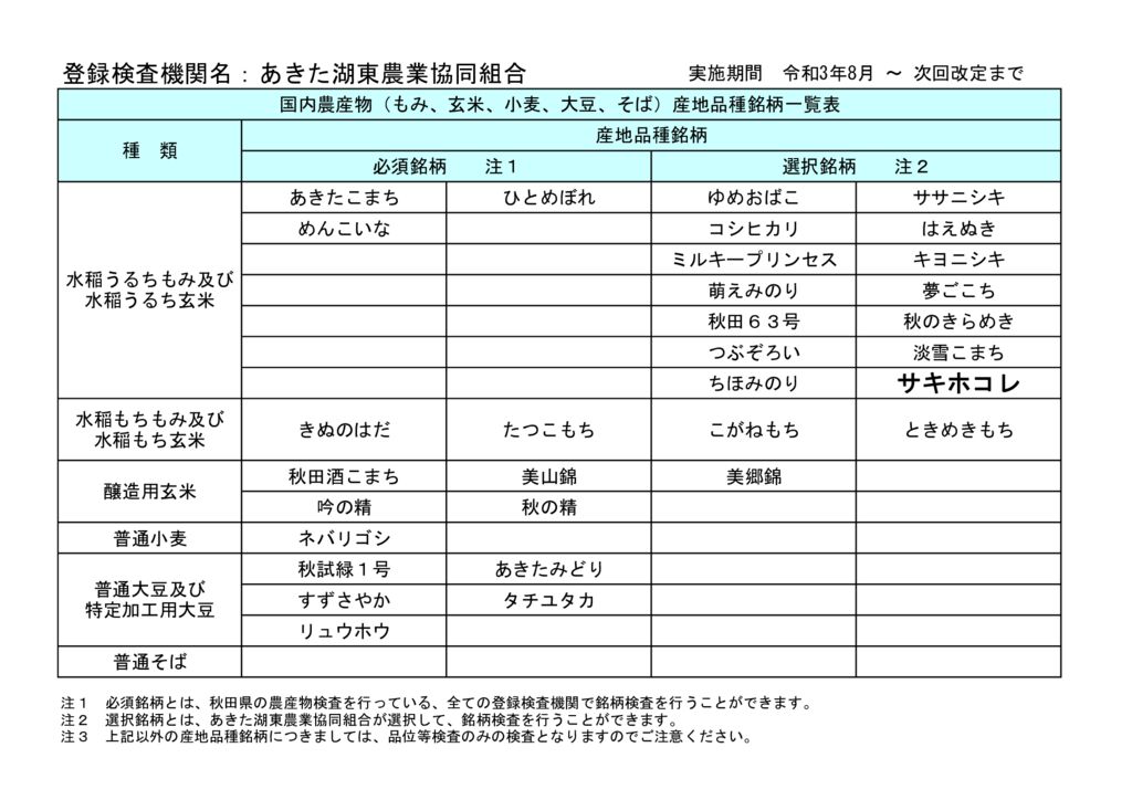 国内農産物産地品種銘柄一覧表のサムネイル